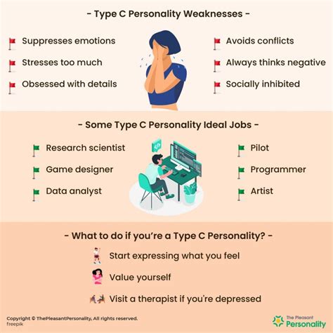 which of the following best describes a type c personality|c personality type weaknesses.